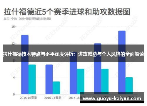 拉什福德技术特点与水平深度评析：进攻威胁与个人风格的全面解读