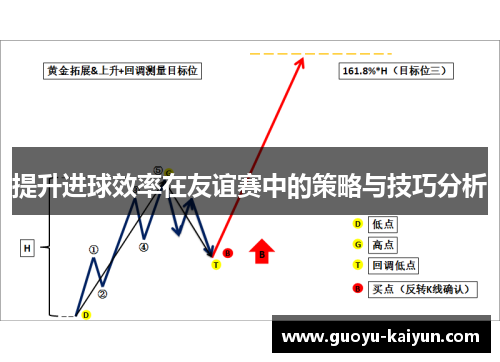 提升进球效率在友谊赛中的策略与技巧分析