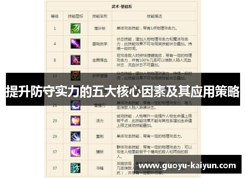 提升防守实力的五大核心因素及其应用策略