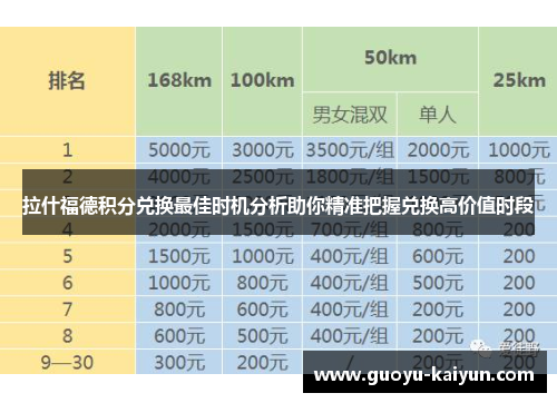 拉什福德积分兑换最佳时机分析助你精准把握兑换高价值时段