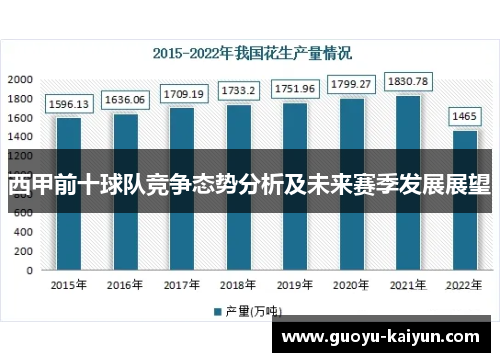 西甲前十球队竞争态势分析及未来赛季发展展望