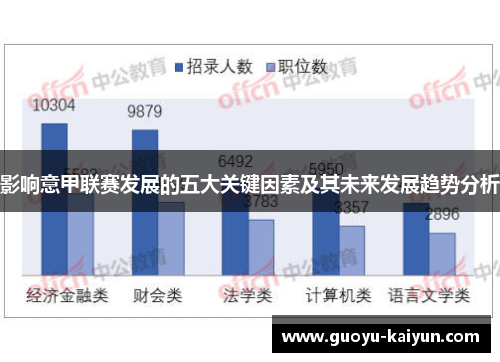 影响意甲联赛发展的五大关键因素及其未来发展趋势分析