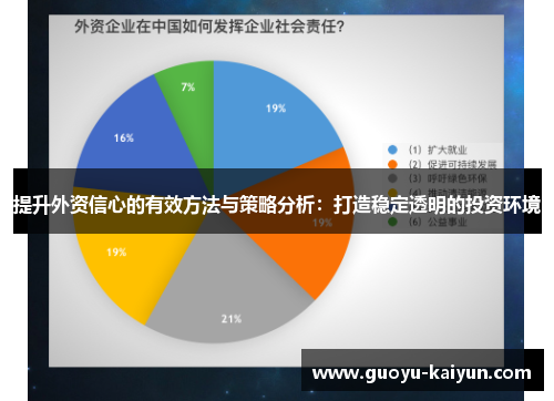 提升外资信心的有效方法与策略分析:打造稳定透明的投资环境 提升外资信心的有效方法与策略分析:打造稳定透明的投资环境