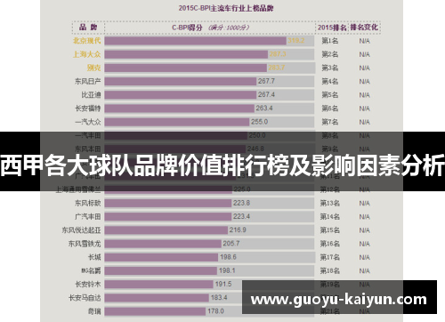西甲各大球队品牌价值排行榜及影响因素分析