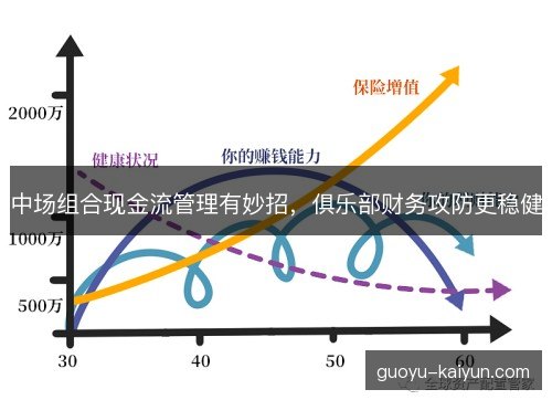 中场组合现金流管理有妙招，俱乐部财务攻防更稳健